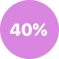 40